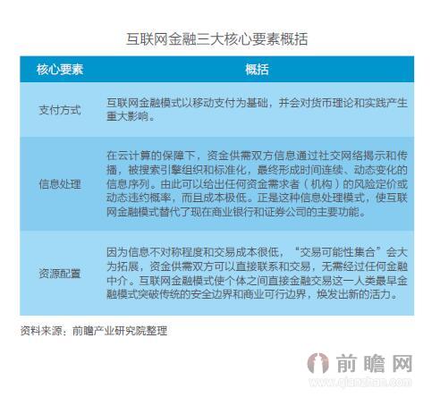 互联网金融新闻摘要(互联网金融新闻头条播报)