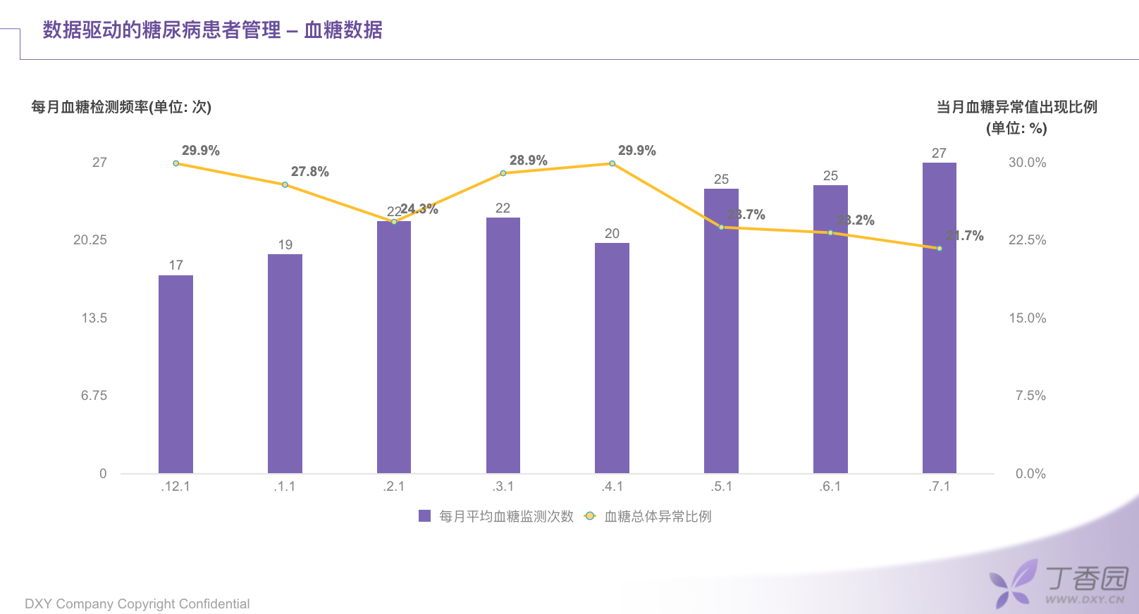 丁香园网站建设(丁香园up to date)