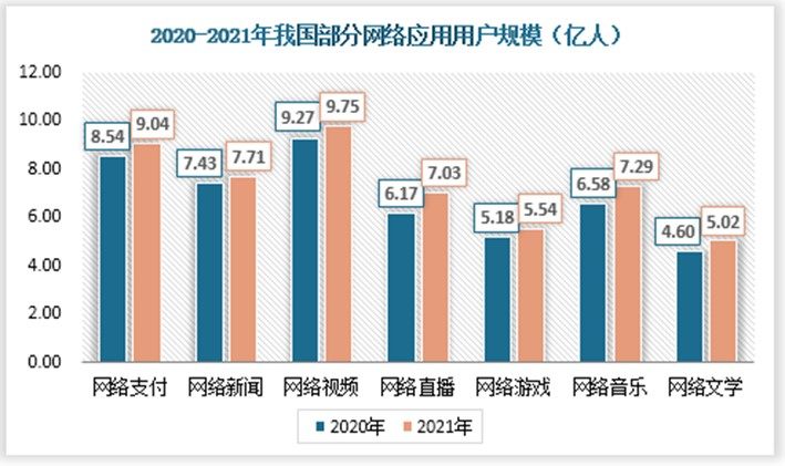 互联网新闻渠道又那些(互联网新闻报道的新特点)