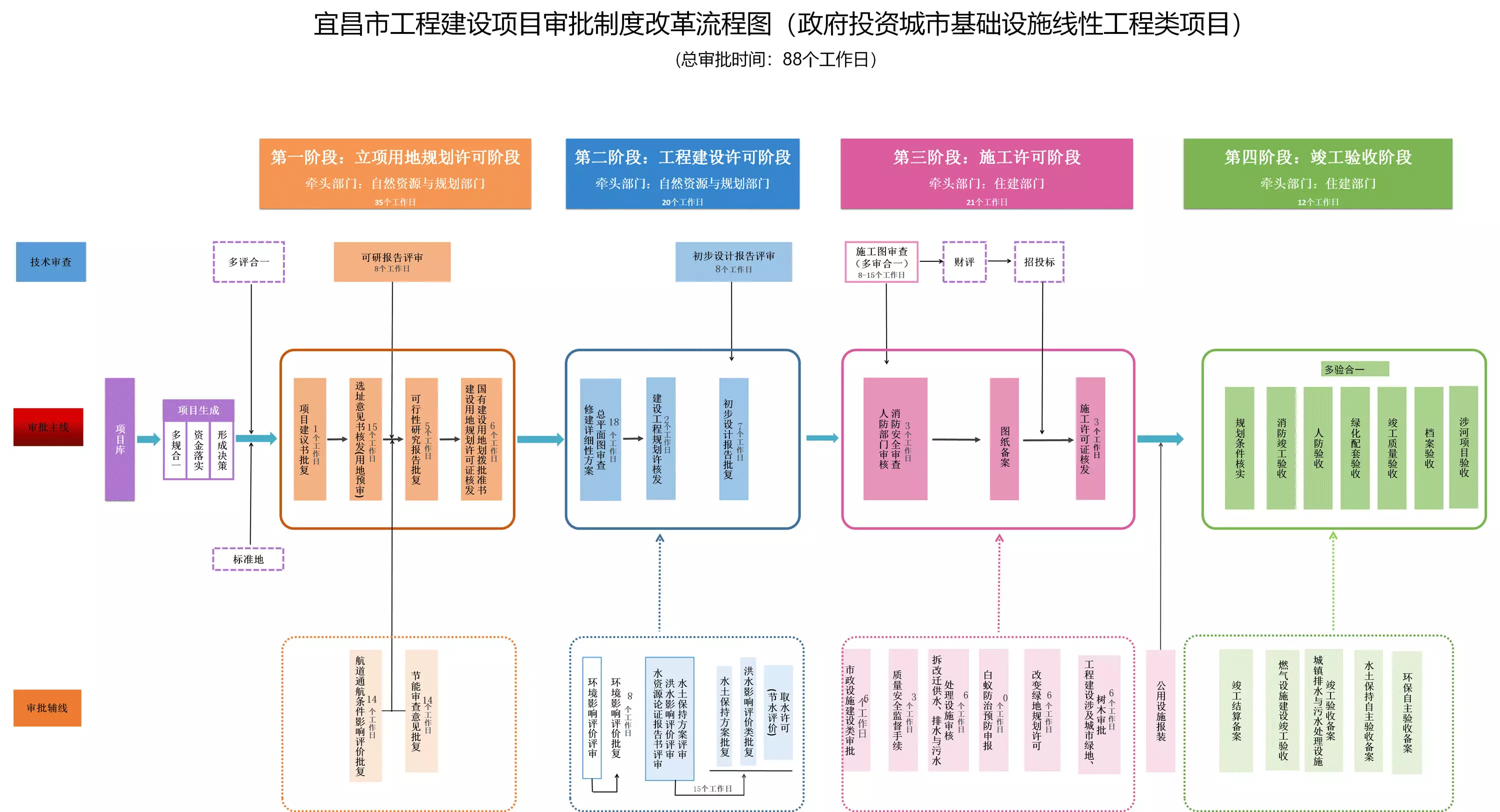 发新闻的网站建设流程图(发新闻的网站建设流程图怎么画)