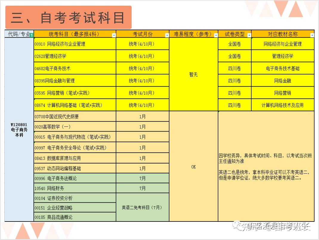 福州自考网站建设管理(福州市自考办考生办事窗口)