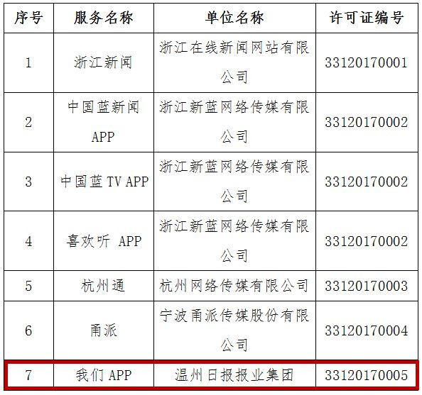 互联网新闻信息许可证补办(互联网新闻信息服务许可证有效期为多长时间)