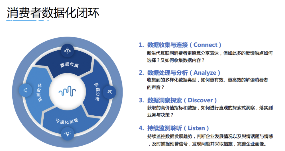 互联网新闻消费者的特征(互联网新闻消费者的特征包括)