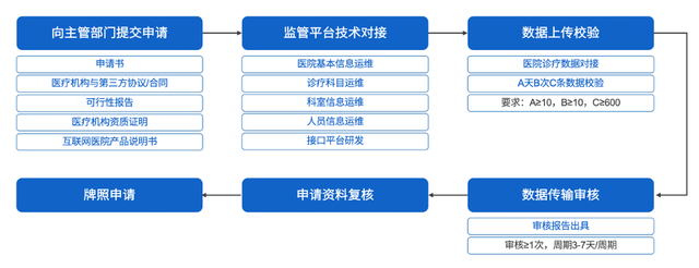 互联网医院上线新闻稿(互联网医院上线新闻稿范文)