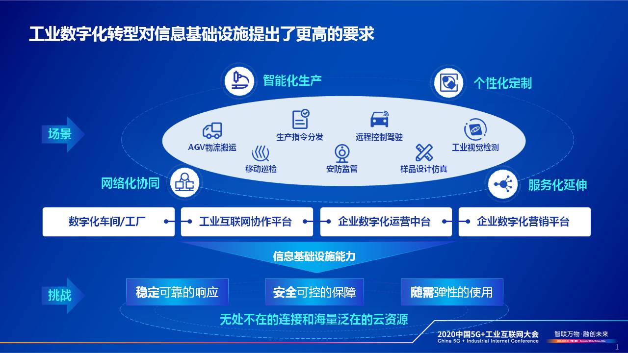 互联网赋能最新消息(互联网赋能的意思是什么)