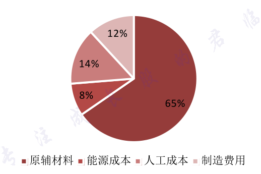 网站建设的成本(网站建设成本明细)