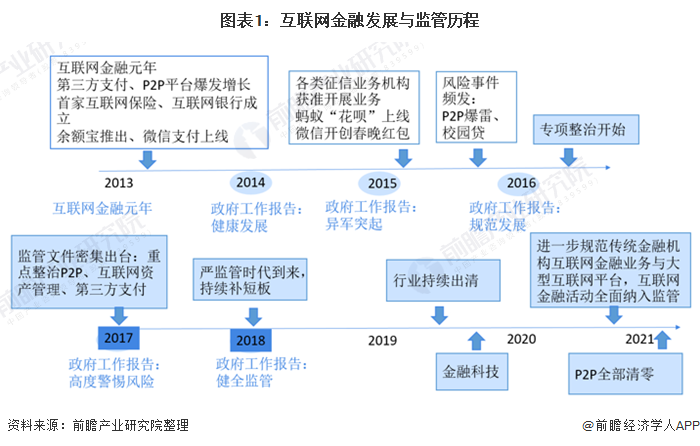 互联网金融最新新闻事件(互联网金融最新新闻事件视频)