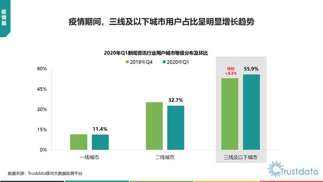 移动互联网业务发展新闻(移动互联网时代 新闻发布)