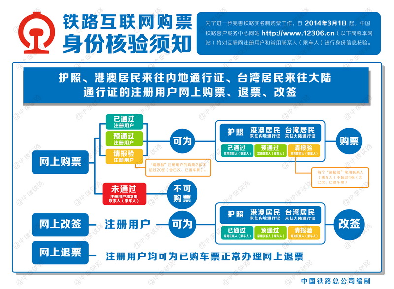 互联网新闻资质实名制(互联网新闻信息服务资质查询)