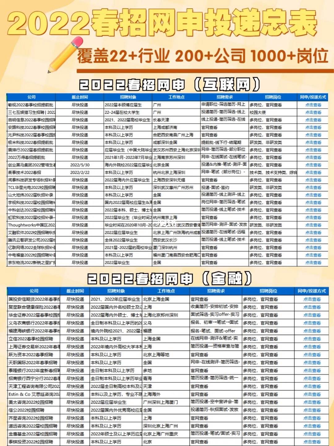 互联网最新消息汇总表下载的简单介绍