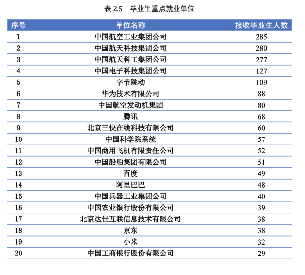 包含互联网新闻最新排序的词条