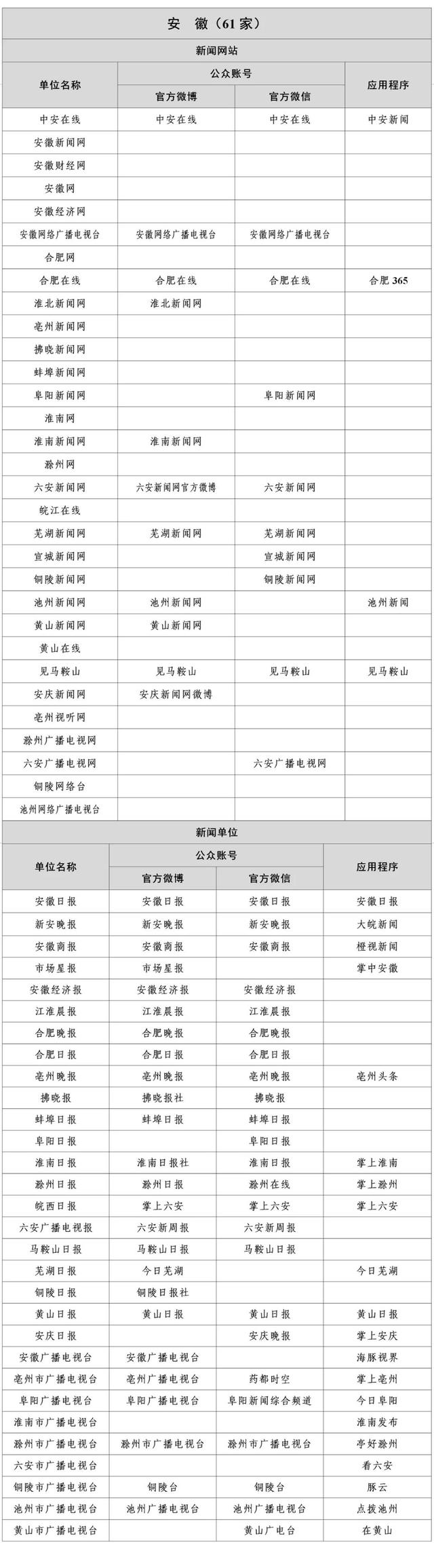 互联网新闻管理信息(互联网新闻信息服务从业人员管理系统)