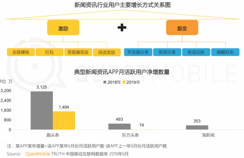 移动互联网新闻报告范文(移动互联网时代新闻发布工作)