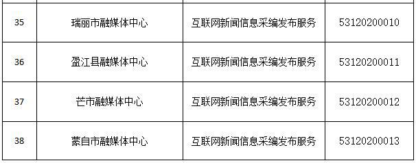 互联网新闻信息管理工作(互联网新闻信息管理工作怎么样)