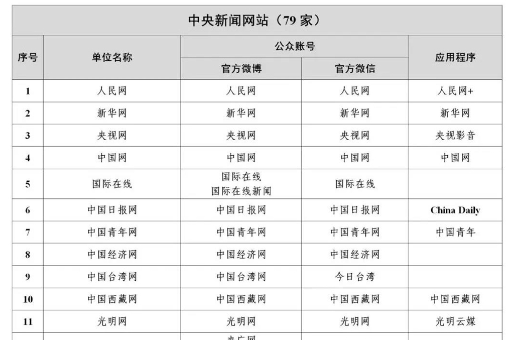 互联网发展新闻稿题目(互联网发展新闻稿题目怎么写)