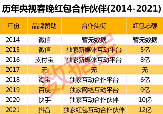 新闻互联网巨头名单(新闻互联网巨头名单最新)