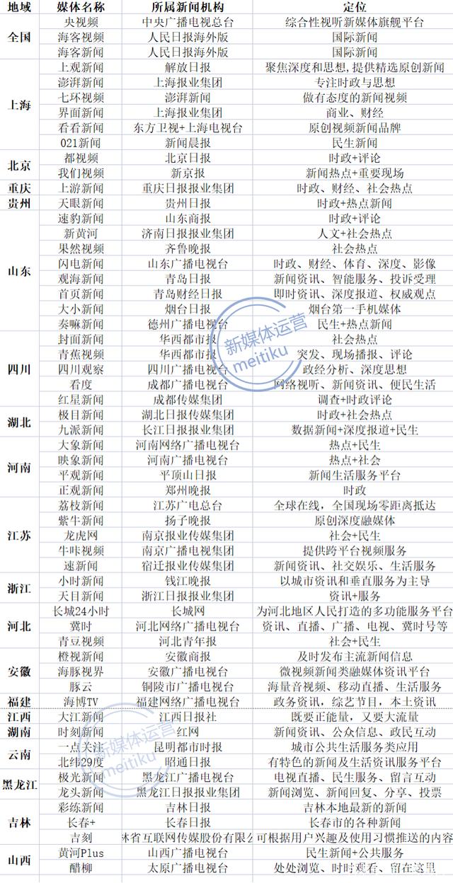 新闻互联网巨头名单(新闻互联网巨头名单最新)