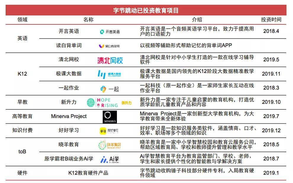 字节跳动互联网最新消息(字节跳动最新消息新浪新闻)