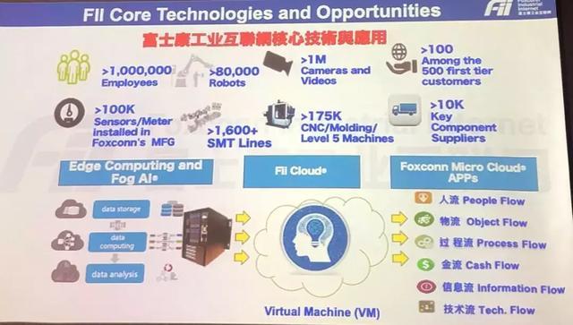 富士康工业互联网最新消息(富士康工业互联网最新消息新闻)