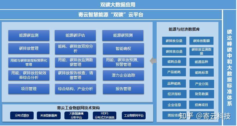 关于互联网数字化的新闻(互联网+时代的数字化转型)