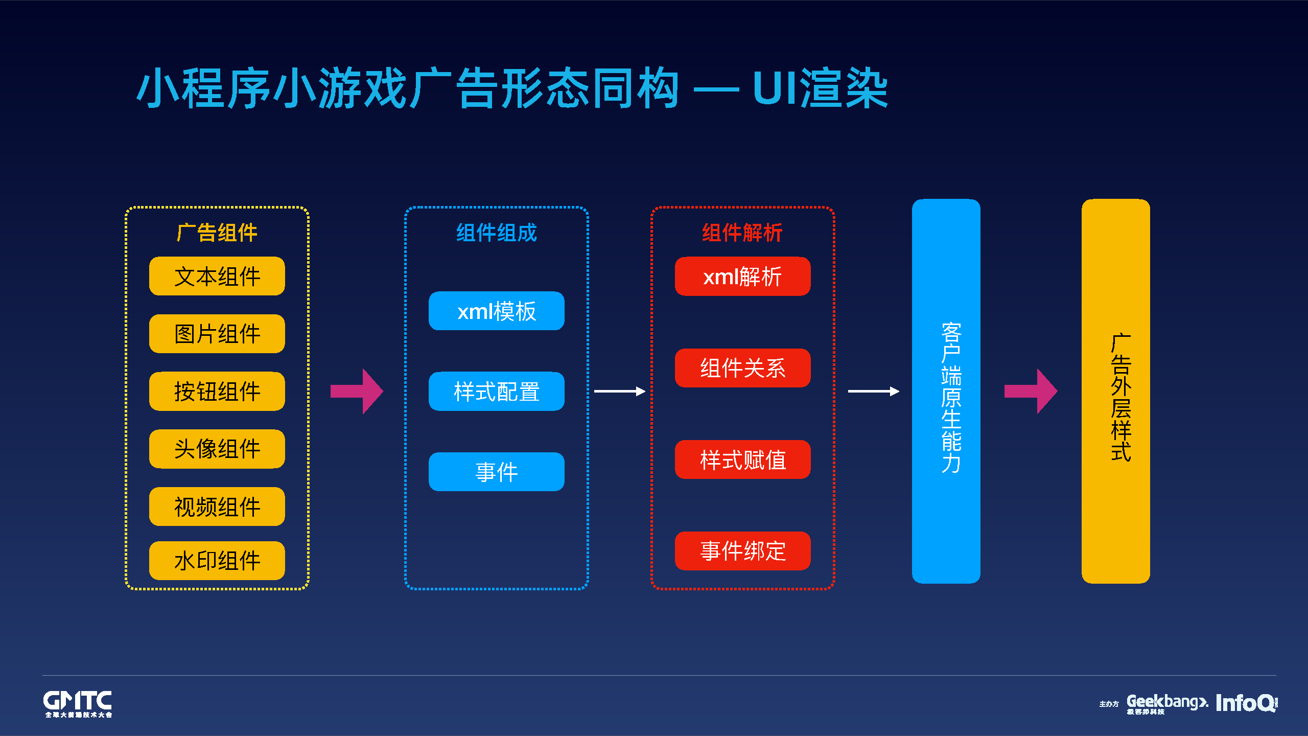 包含滕州开发小程序游戏推荐的词条