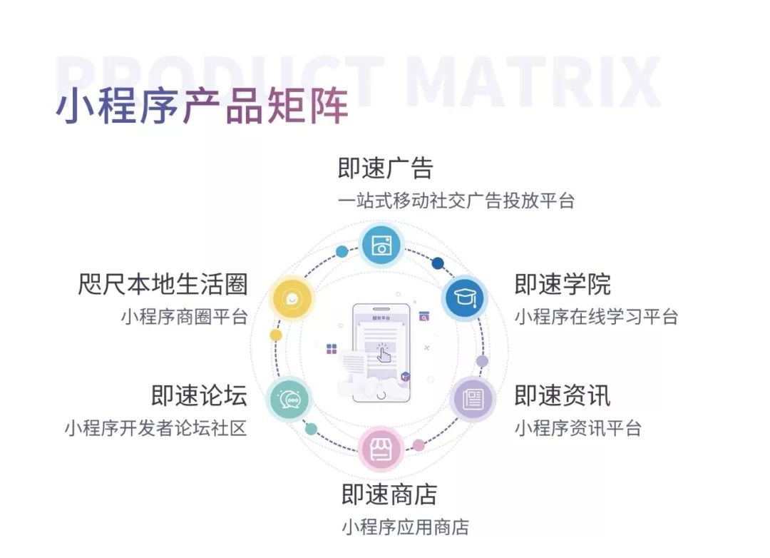 开发小程序融资计划模板(开发小程序融资计划模板图片)