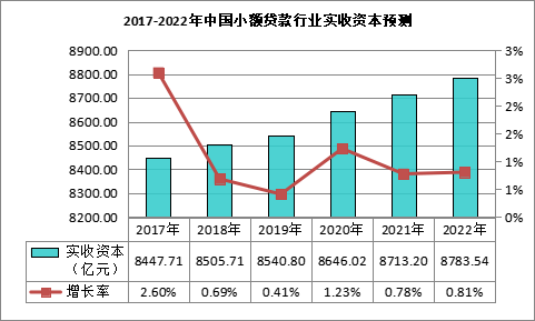 互联网贷款行业新闻(互联网贷款行业新闻发布会)