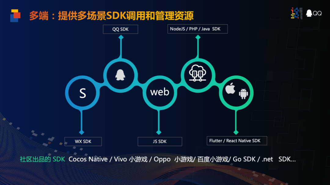 广州游戏小程序开发(广州小程序开发公司有哪些)