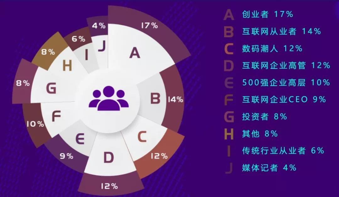 产业互联网风向分析图表(产业互联网行业市场攻守图)