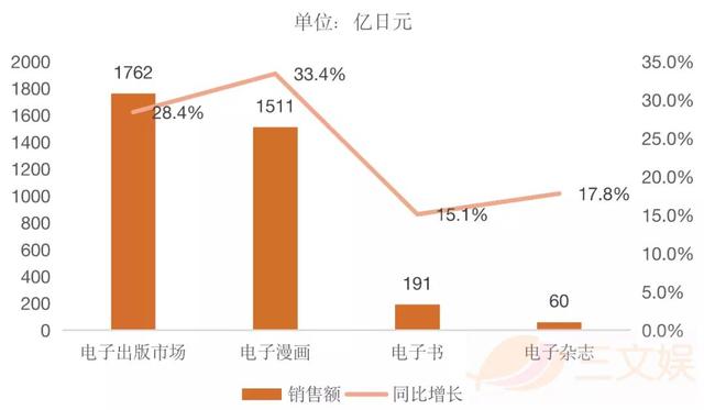 关于实体产业互联网或成新风向的信息