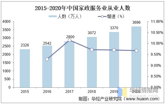 互联网家政服务新闻标题(互联网+家政服务创新创业策划书)