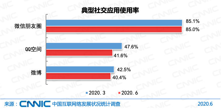 互联网2020新闻(2021年互联网新闻)