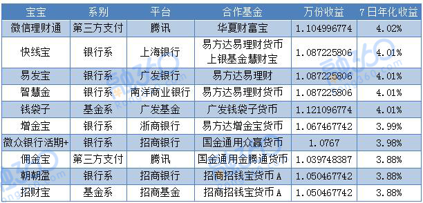 互联网收益最新消息数据(互联网收益最新消息数据查询)