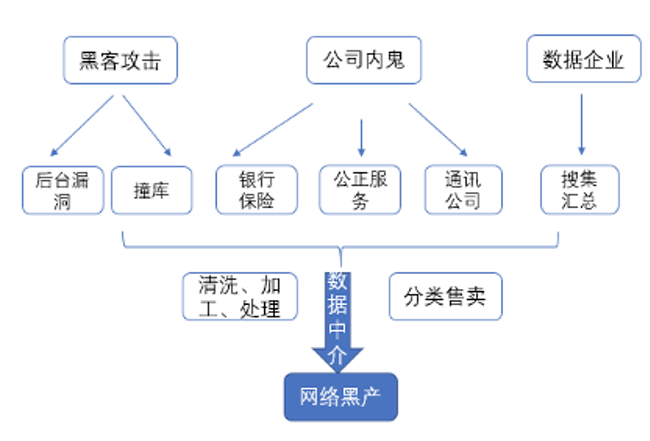 互联网黑产新闻(2021互联网黑话)