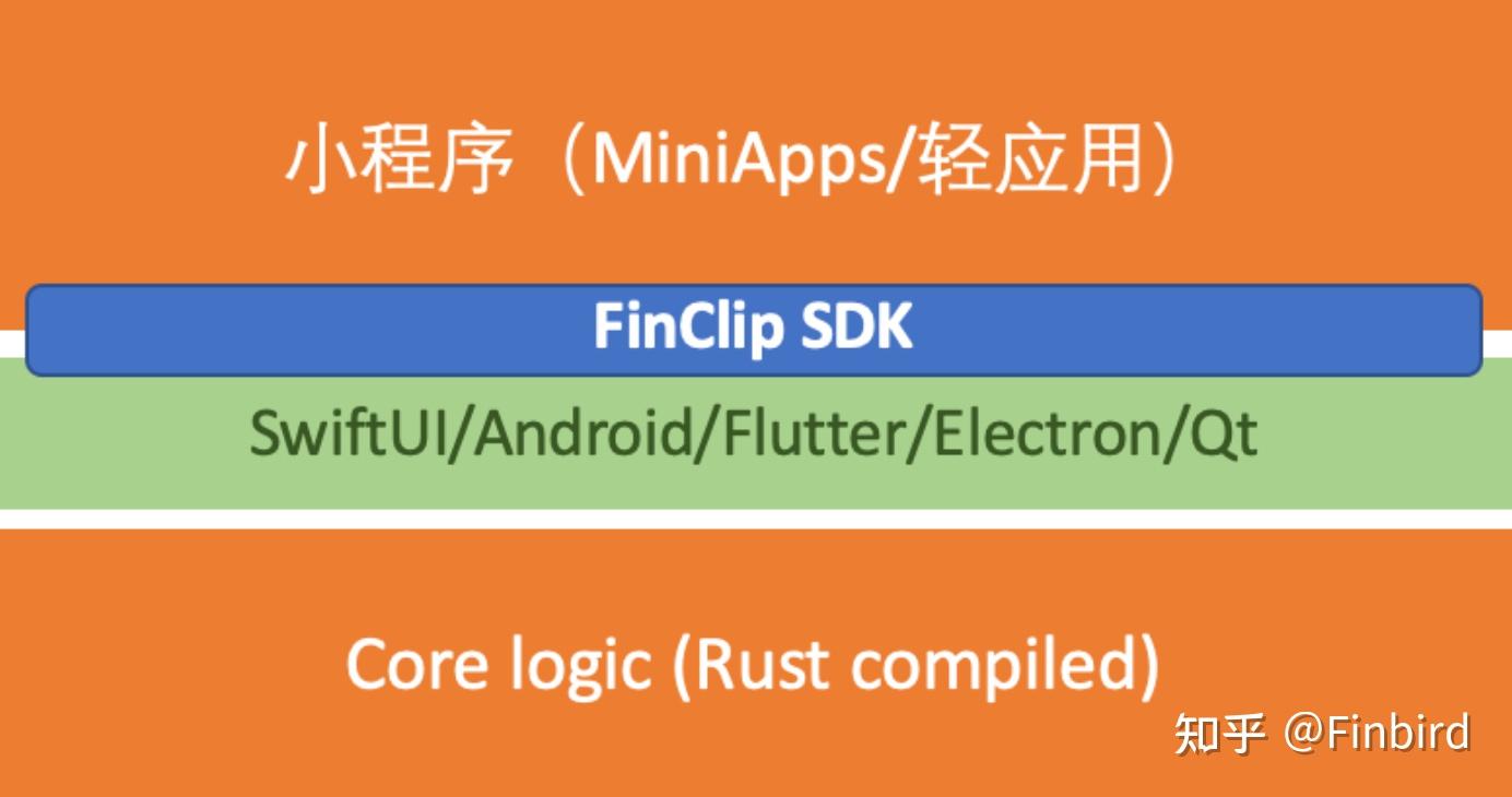 小程序开发用什么编程语言(小程序开发需要用到什么语言)