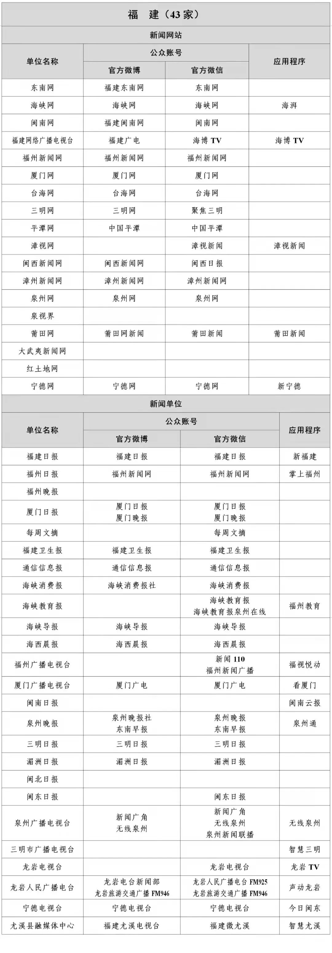 互联网新闻媒体使用率(互联网媒体对传统新闻传播带来的挑战)