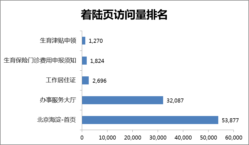 加强网站新闻信息量建设(加强网站新闻信息量建设的意义)