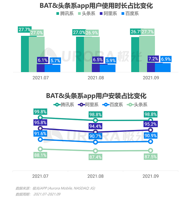 互联网行业头条新闻最新消息(互联网行业头条新闻最新消息视频)