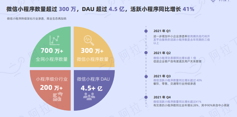 宁夏小程序开发特点(银川小程序开发公司有哪些)