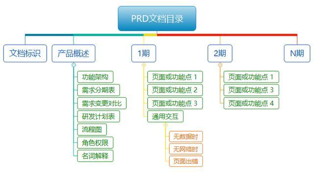 企业网站建设需求文档(企业的网站建设需要做什么?)