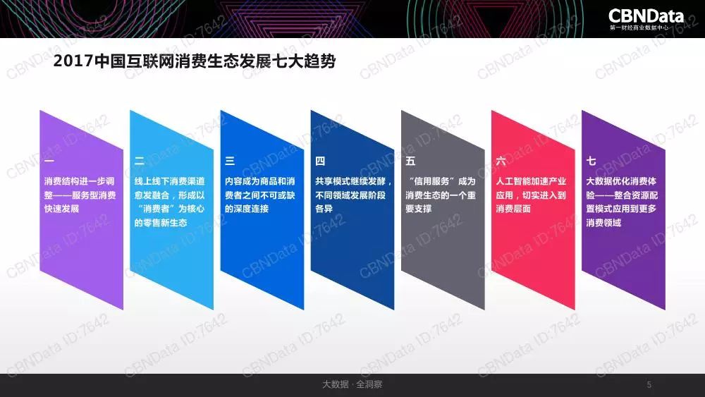 大数据互联网时代风向标(互联网时代的大数据思维知道是什么就够了)