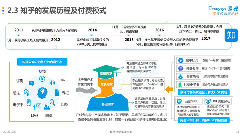 知乎运营方案网站设计怎么做(知乎运营方案网站设计怎么做好)