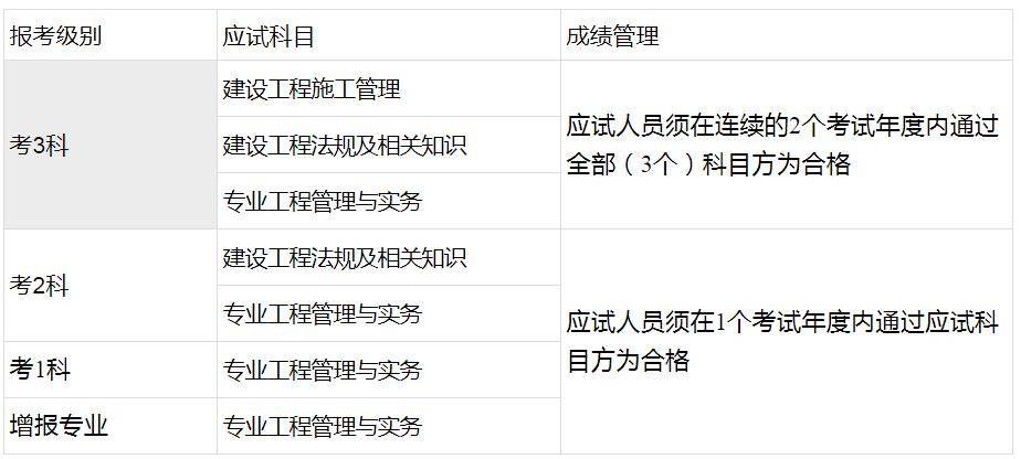 贵州建设厅考试网站(贵州省建设厅考试成绩查询)