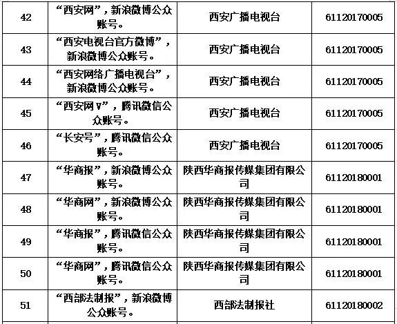 陕西互联网新闻信息(陕西省网络新媒体联合会)