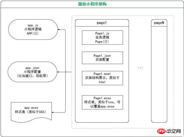 微信小程序的开发流程(微信小程序开发流程ppt)