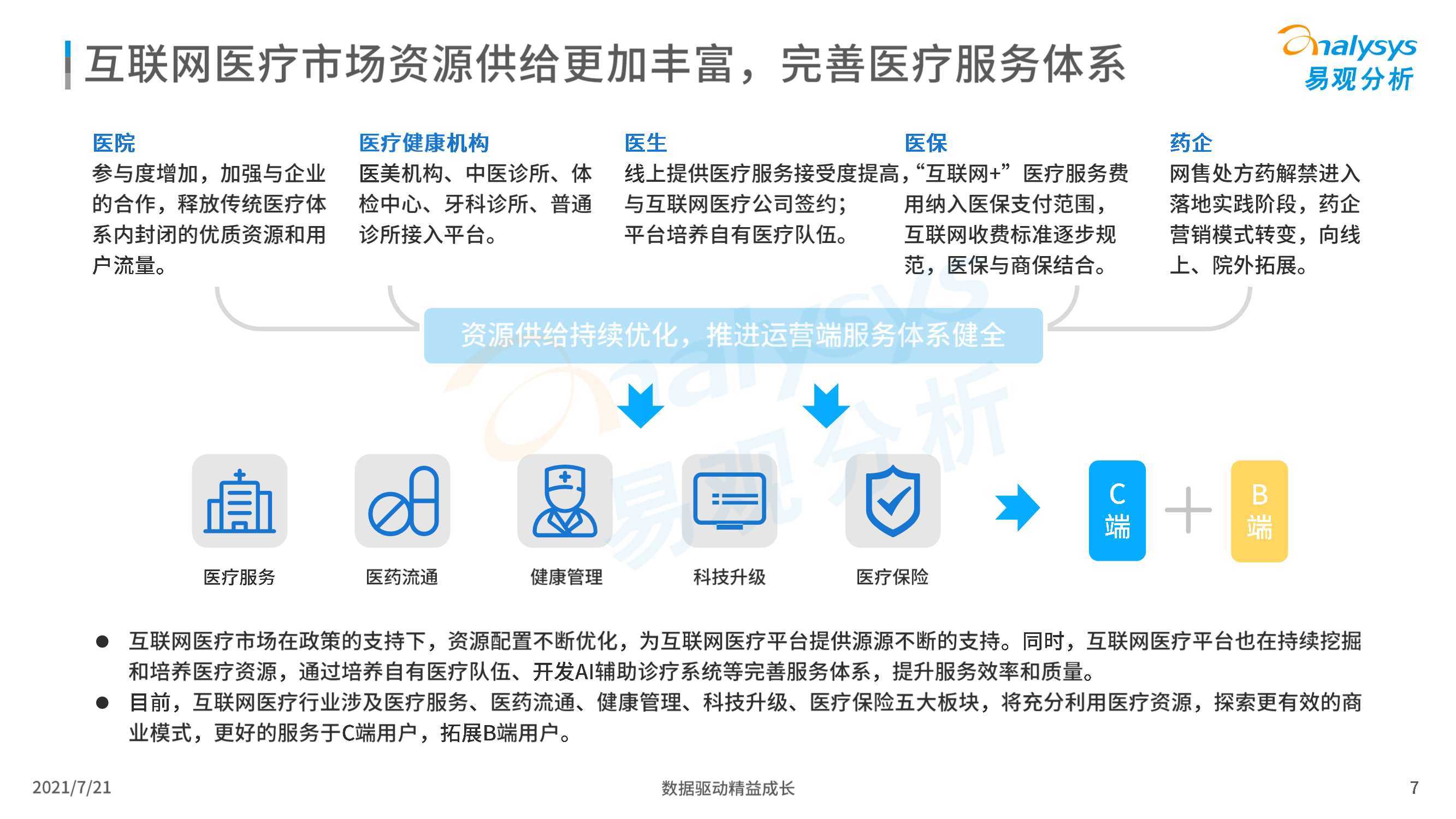 四川互联网医疗最新消息(四川省互联网诊疗管理规范试行)