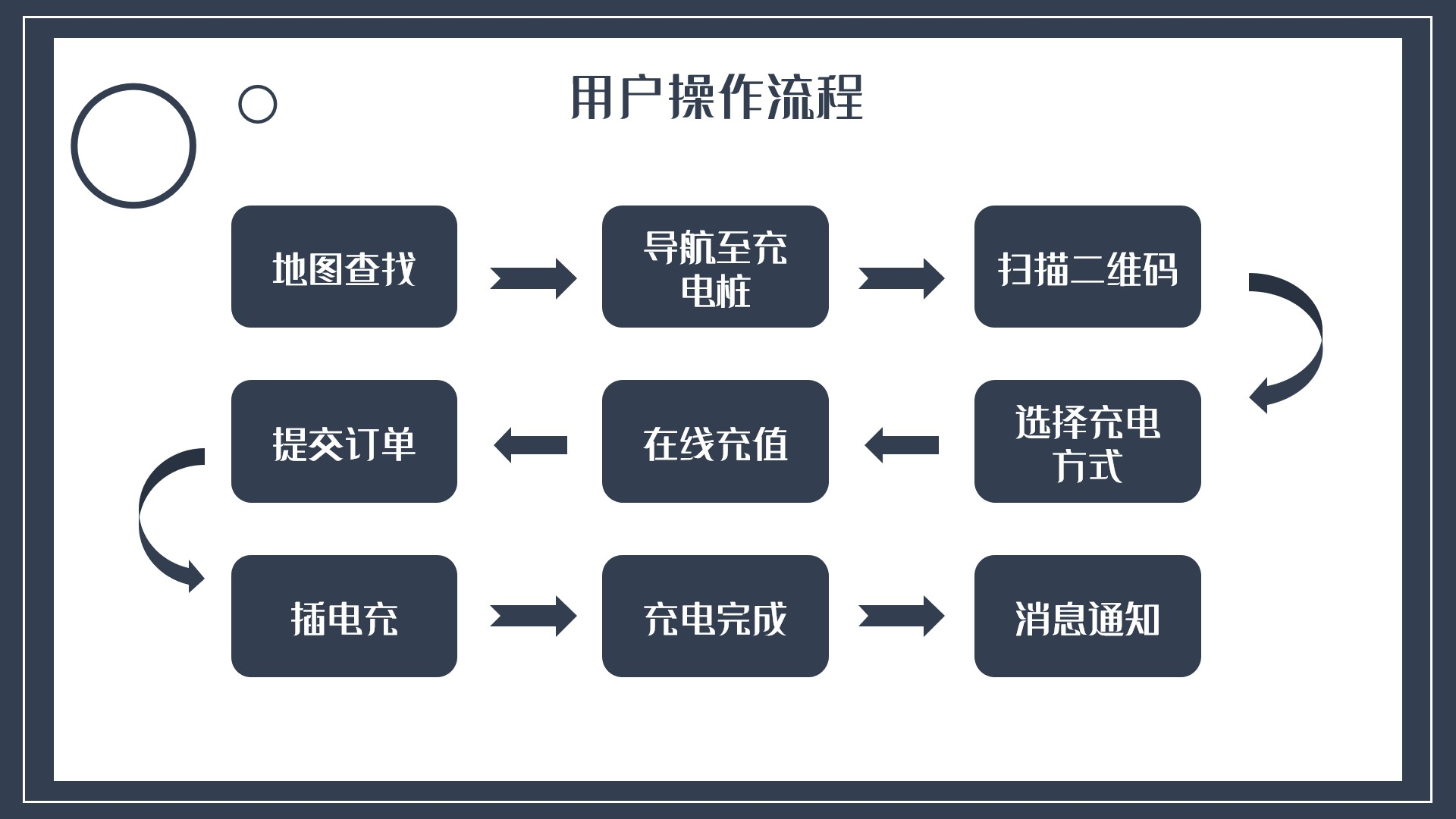 流程小程序开发商家(流程小程序开发商家是什么)