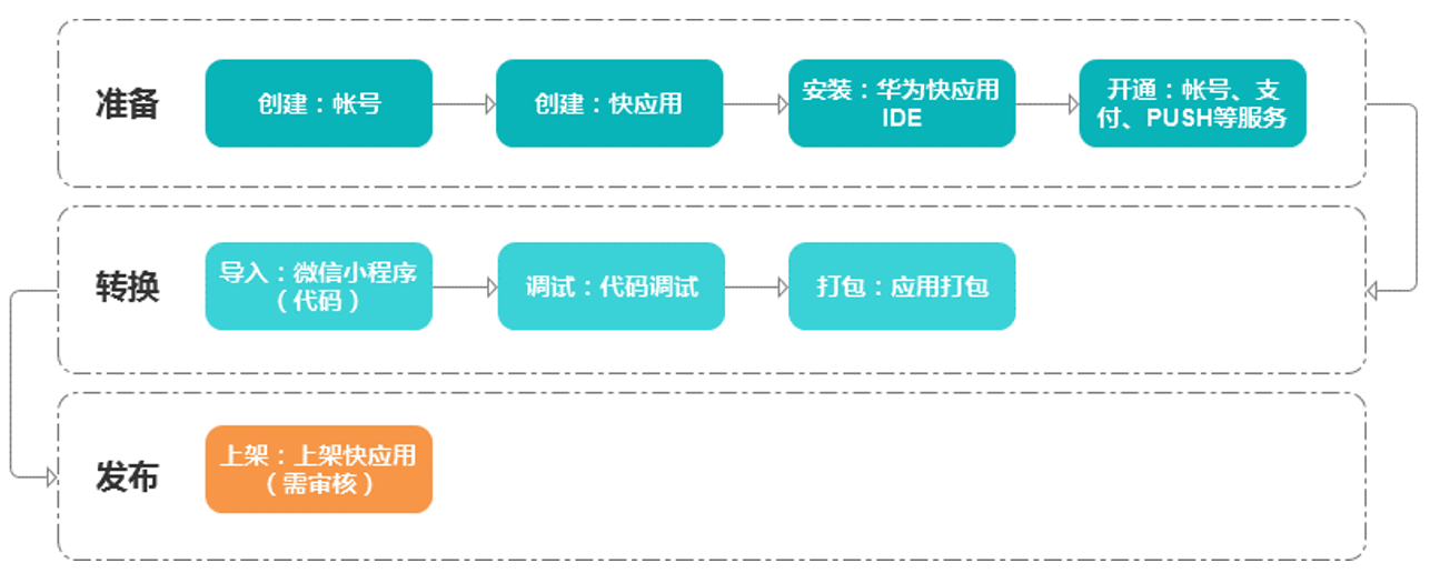 流程小程序开发商家(流程小程序开发商家是什么)