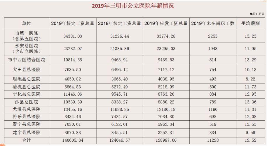 互联网新闻主任年薪(互联网新闻主任年薪多少钱)