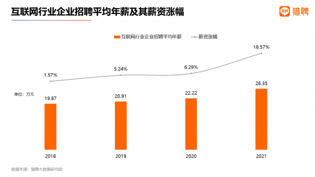 互联网新闻主任年薪(互联网新闻主任年薪多少钱)